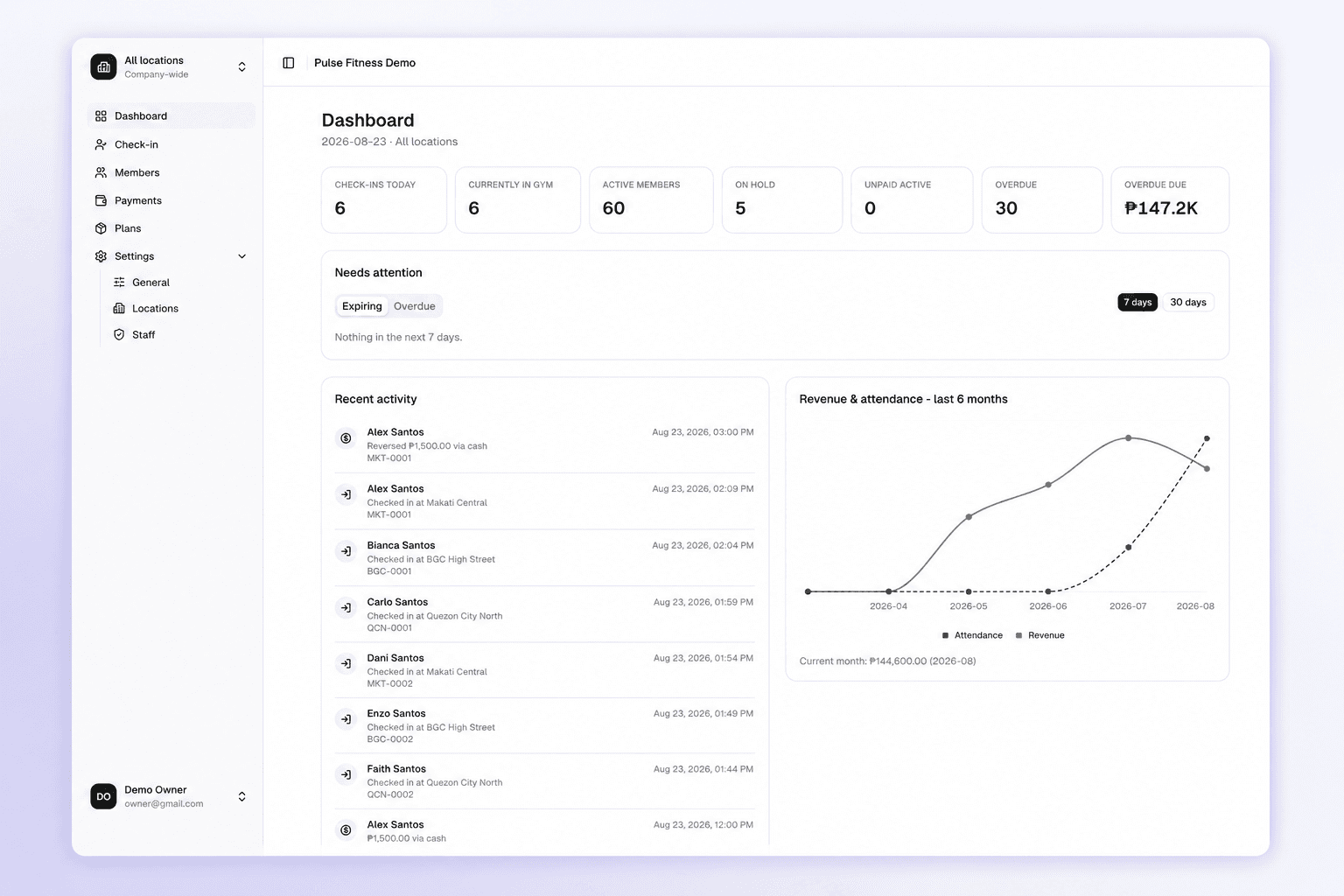 Gym Management System dashboard